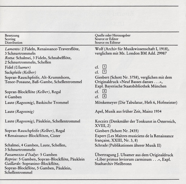 Konrad Ragossnig / Ulsamer Collegium / Josef Ulsamer : Terpischore - Tanzmusik Der Renaissance Und Des Frühbarock (CD, Comp)