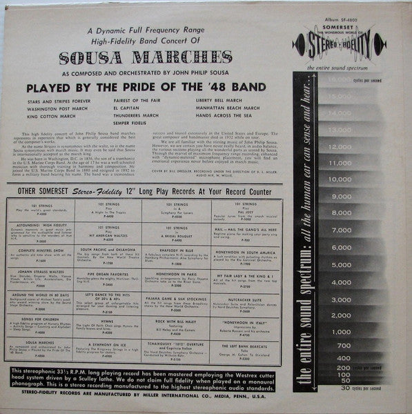 John Philip Sousa : A Dynamic High-Fidelity Full Band Concert Of Marches (LP, Album, RE)
