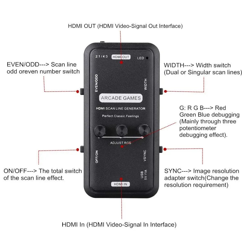 HDMI Scanline Generator Board for Video Games