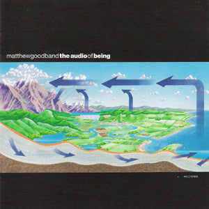 The Matthew Good Band - The Audio Of Being (CD) (VG) - Endless Media